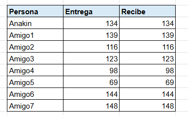 EulerEquation's tweet photo. y si ya le metes muchas personas (aquí puse 8 personas) el número de intercambios sigue aumentando muchísimo https://t.co/WdNzoXytEu