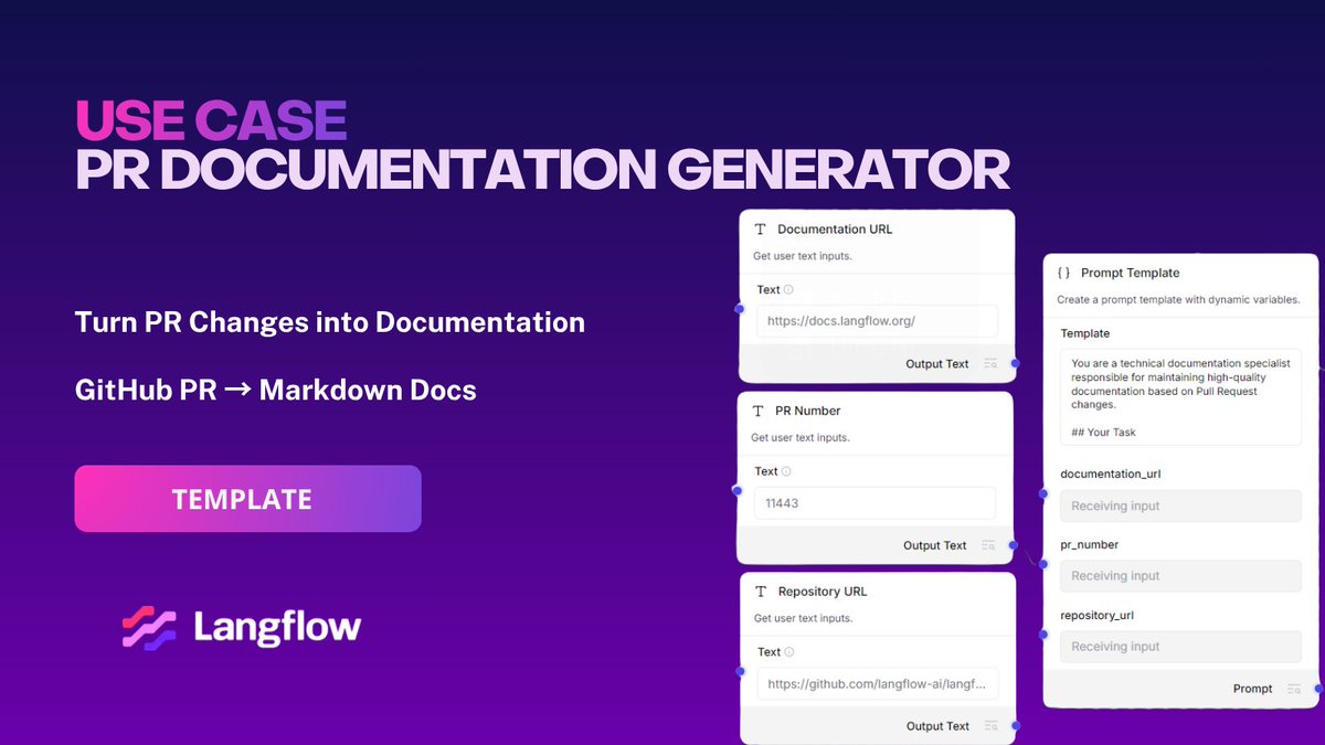 langflow_ai's tweet photo. Langflow Use Case: PR Documentation Generator

Keep technical documentation aligned with code changes automatically.

This Langflow workflow analyzes GitHub PR diffs, identifies documentation impact, and generates Markdown updates that match your existing docs structure and writing standards. It can detect API changes, new configuration options, deprecated behavior, and missing documentation gaps directly from PR context.

Use it to reduce documentation drift, generate consistent release notes, and streamline docs reviews across engineering teams without adding manual overhead to the shipping process.

🔗 Template: https://t.co/HLuBKtjfKd