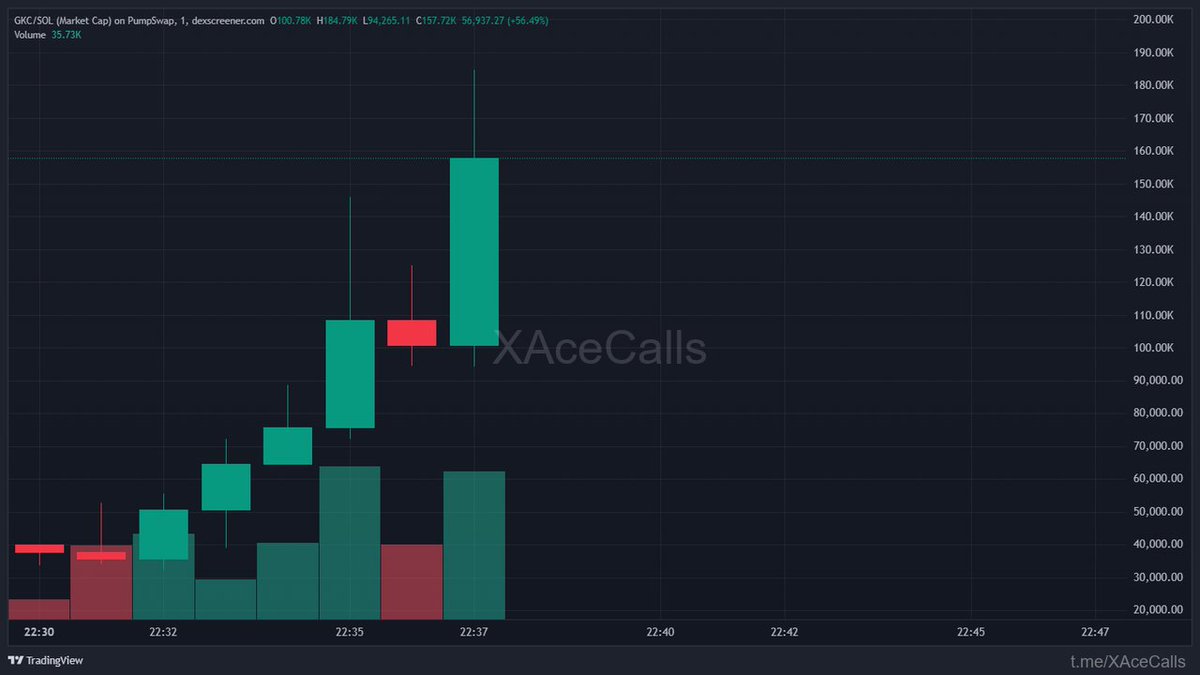 ChainPeak tweet media