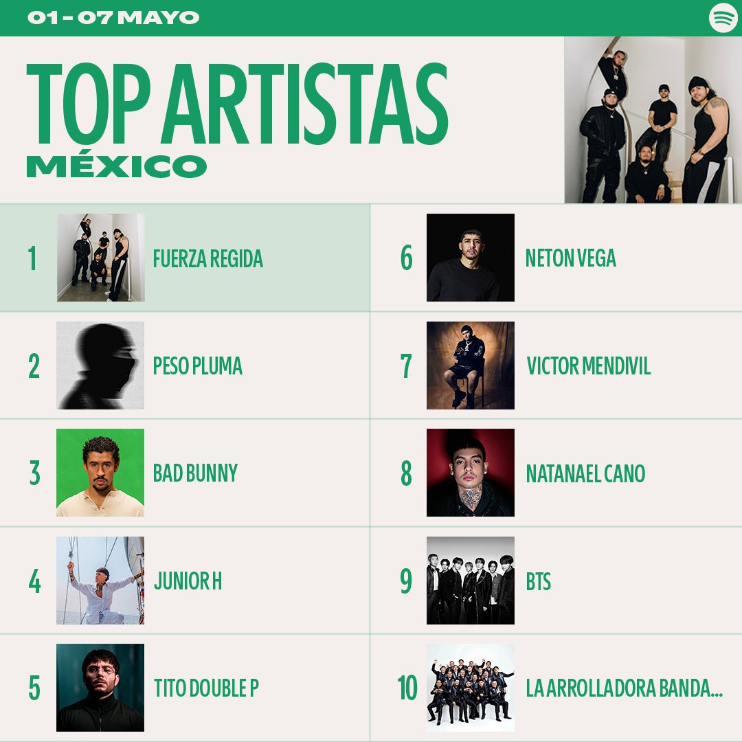 Spotify Mexico tweet media