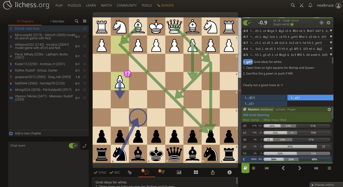 NealBruceBC's tweet photo. I'm sick of losing to the Grob (1.g4?!), so today I learned how to smash it as Black. 🔥

I also learned the Borg as White (1.e4 g5?) as it is similar. 😊

Thanks to  @Tony_Rotella &amp; @ErikKislik for their excellent youtube videos on countering the Grob.

#chesspunks https://t.co/uoLt1H8nF3