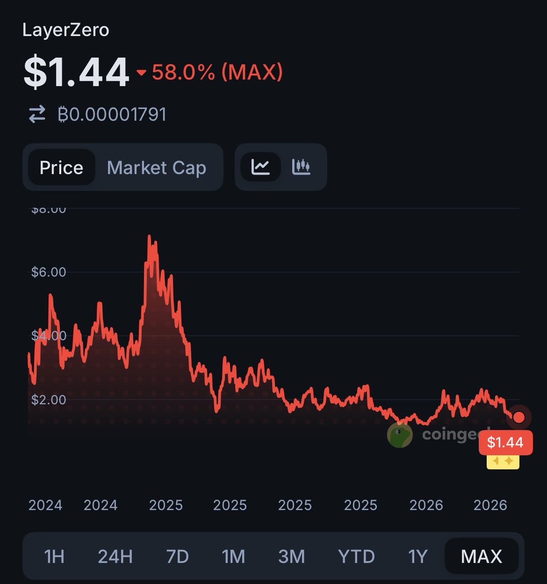 CryptoY2K tweet media