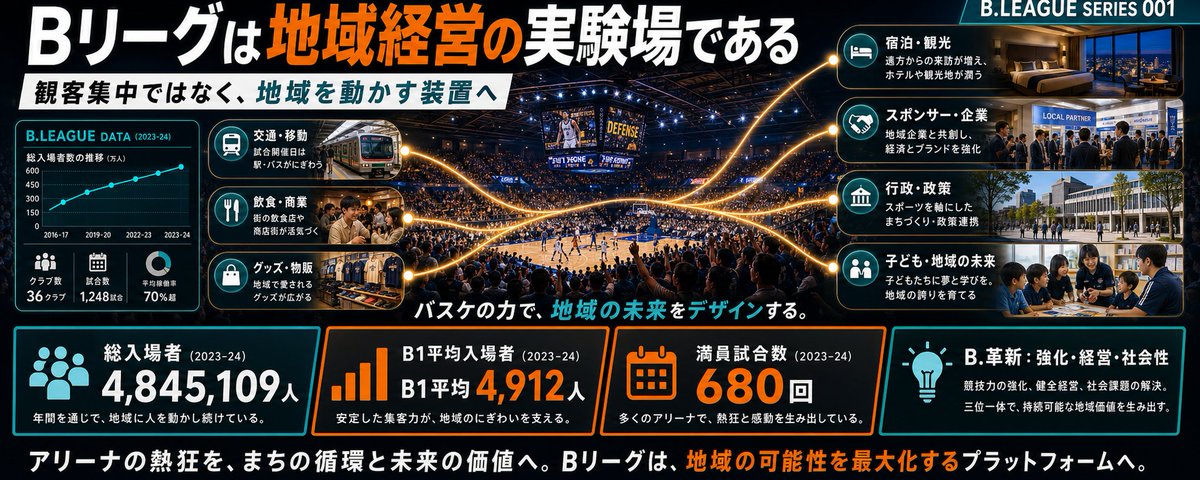 Sporosophy|スポロソフィー tweet media