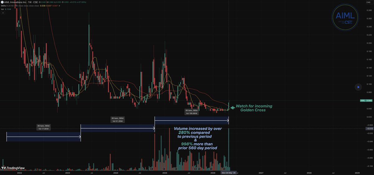 Small Cap Whales tweet media