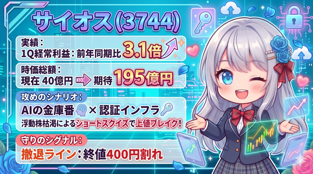 みゆ＠「MIYU'S PICKS」株価直結トレンドニュースみーつけた！ tweet media