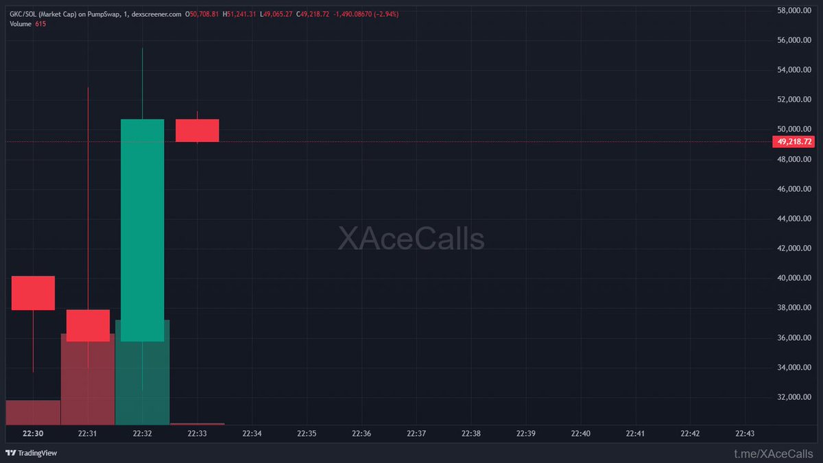 ChainPeak tweet media