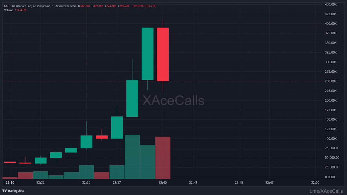 ChainPeak tweet media