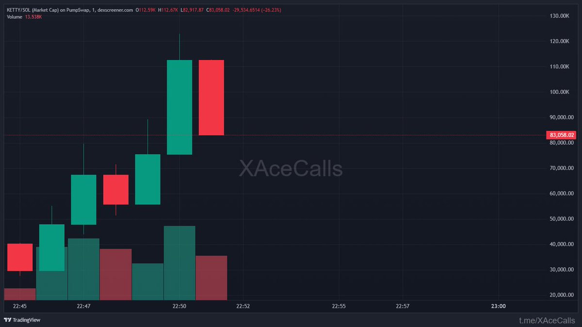 ChainPeak tweet media