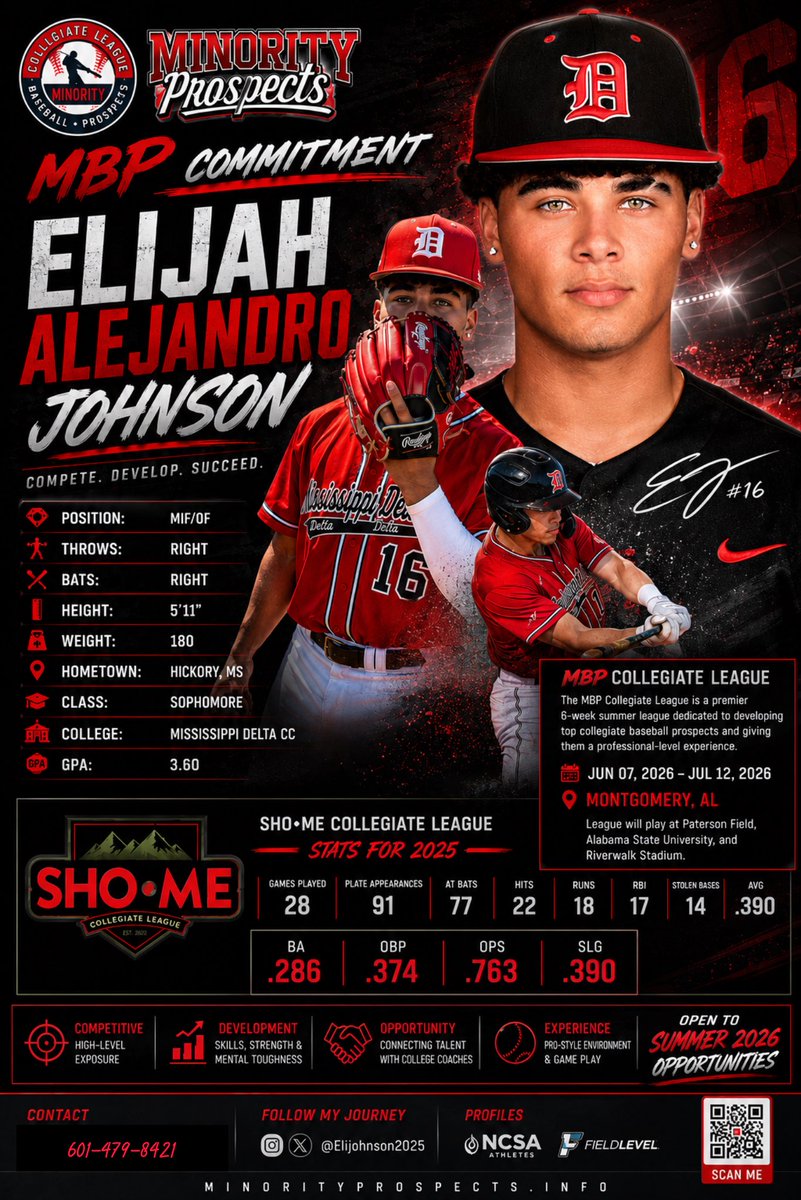 Elijohnson2025's tweet photo. ‼️LET’S GO‼️

Summer Collegiate League Stats

2025 @ShoMeLeague 
GP 28 | PA 91 | AB 77
H 22 | R 18 | RBI 17 | SB 14
BA .286 | OBP .374 | OPS .763

2026 @MBPTakeover 
(Coming Soon)

@TopPreps @JucoRouteHQ @prospectdugout @N_W_Sports @D1ProScouts @ASBx2018 @CoachSledge11 @TrojanBB https://t.co/RLXVQnRDvj
