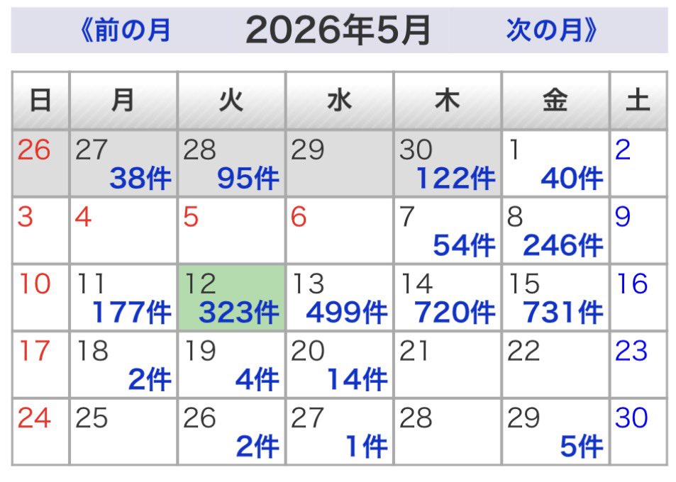 専業投資家ヤマモト資産60億 tweet media
