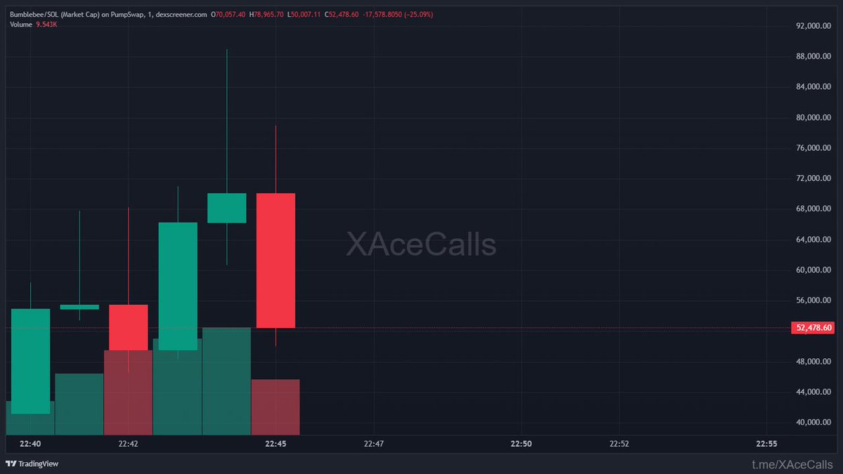 ChainPeak tweet media