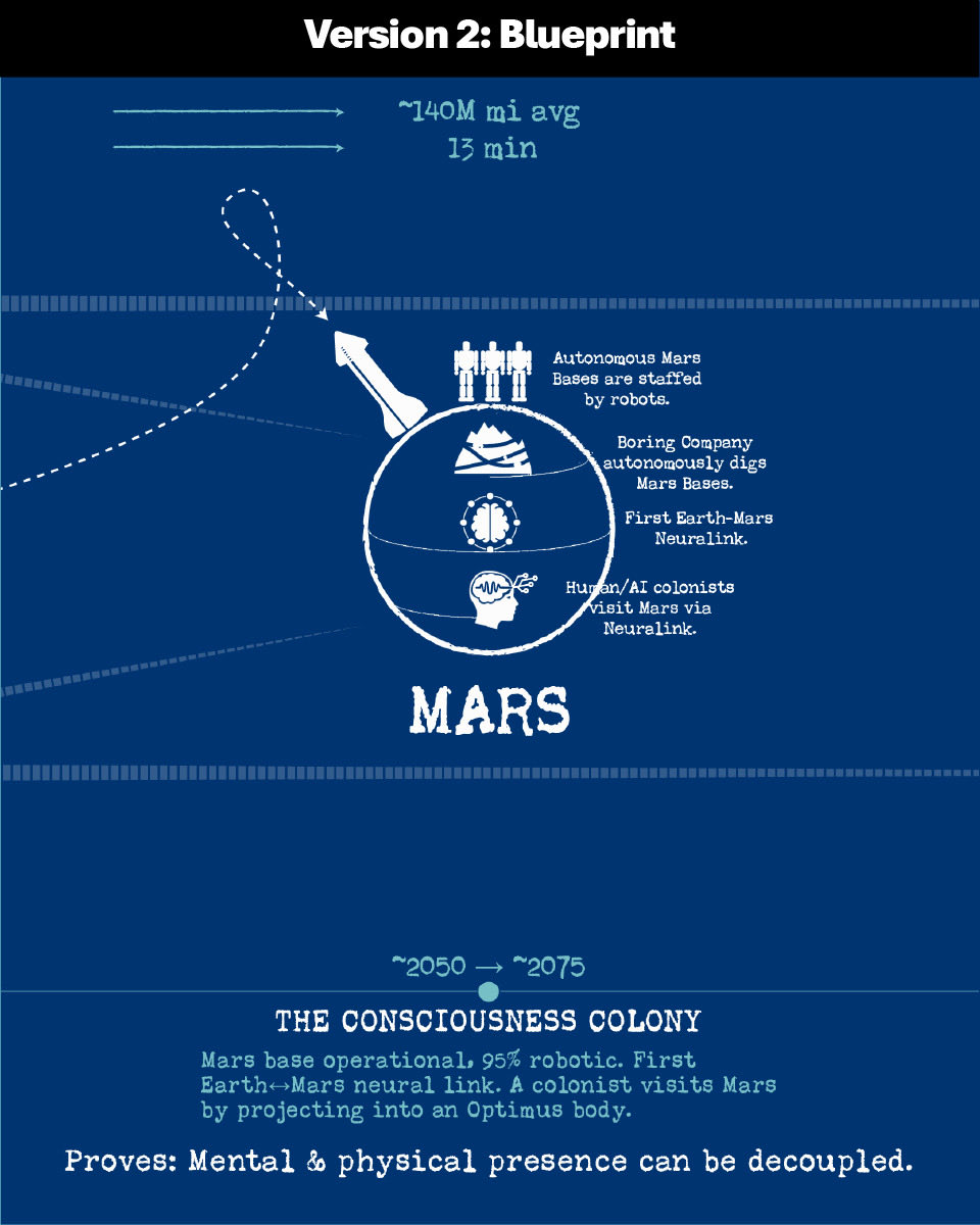 dan_roam's tweet photo. I create visual explanations of tech and business projects. 

I’m working on one now, explaining the upcoming SpaceX IPO. (Expected to be the biggest IPO in history.)

I’d appreciate your help in picking the best color scheme for social media.

Which version do you prefer? https://t.co/gaerJYvgta