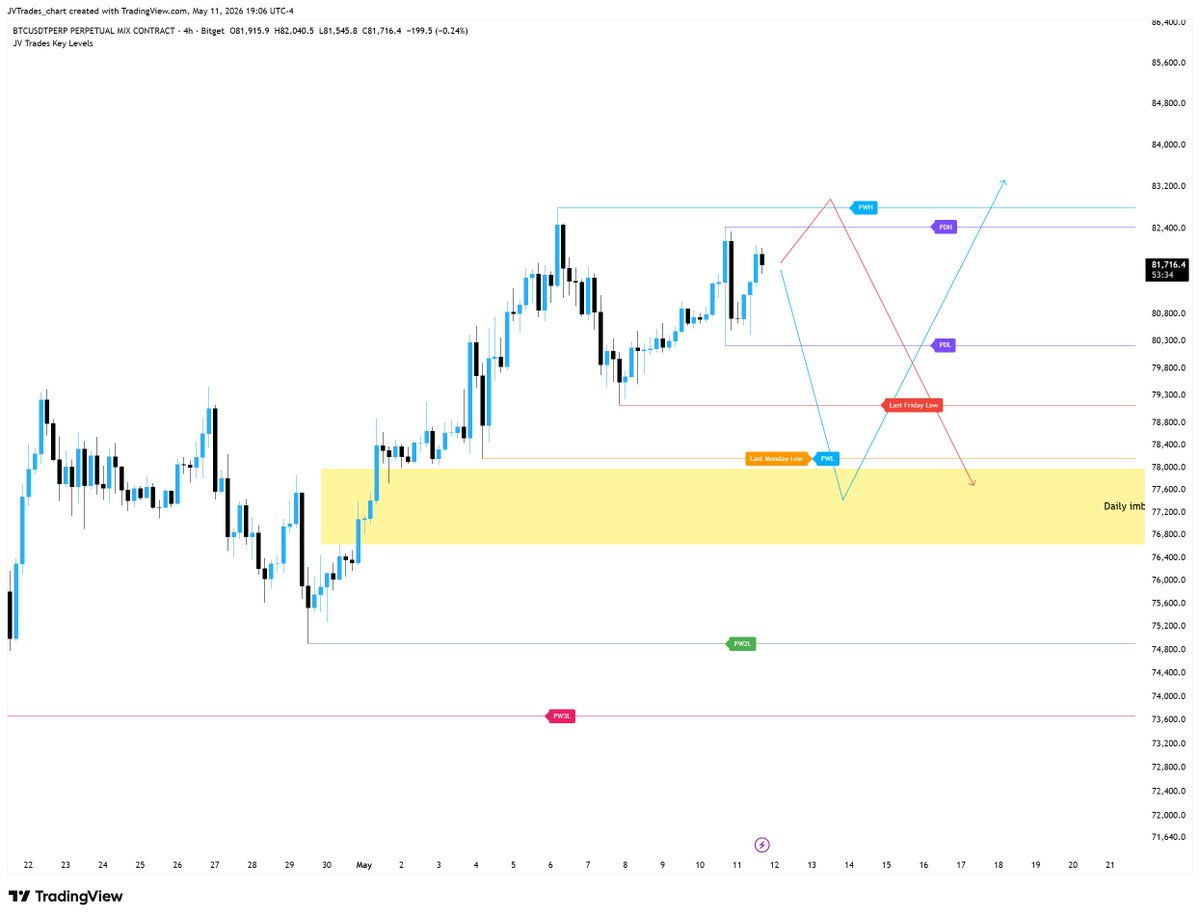JV Trades (@JV_TradesX) / Posts / X