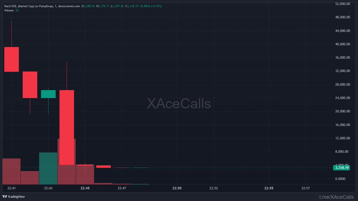 ChainPeak tweet media