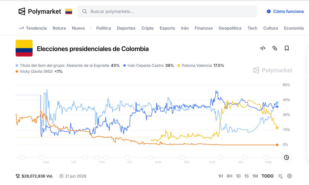 DMar Córdoba tweet media
