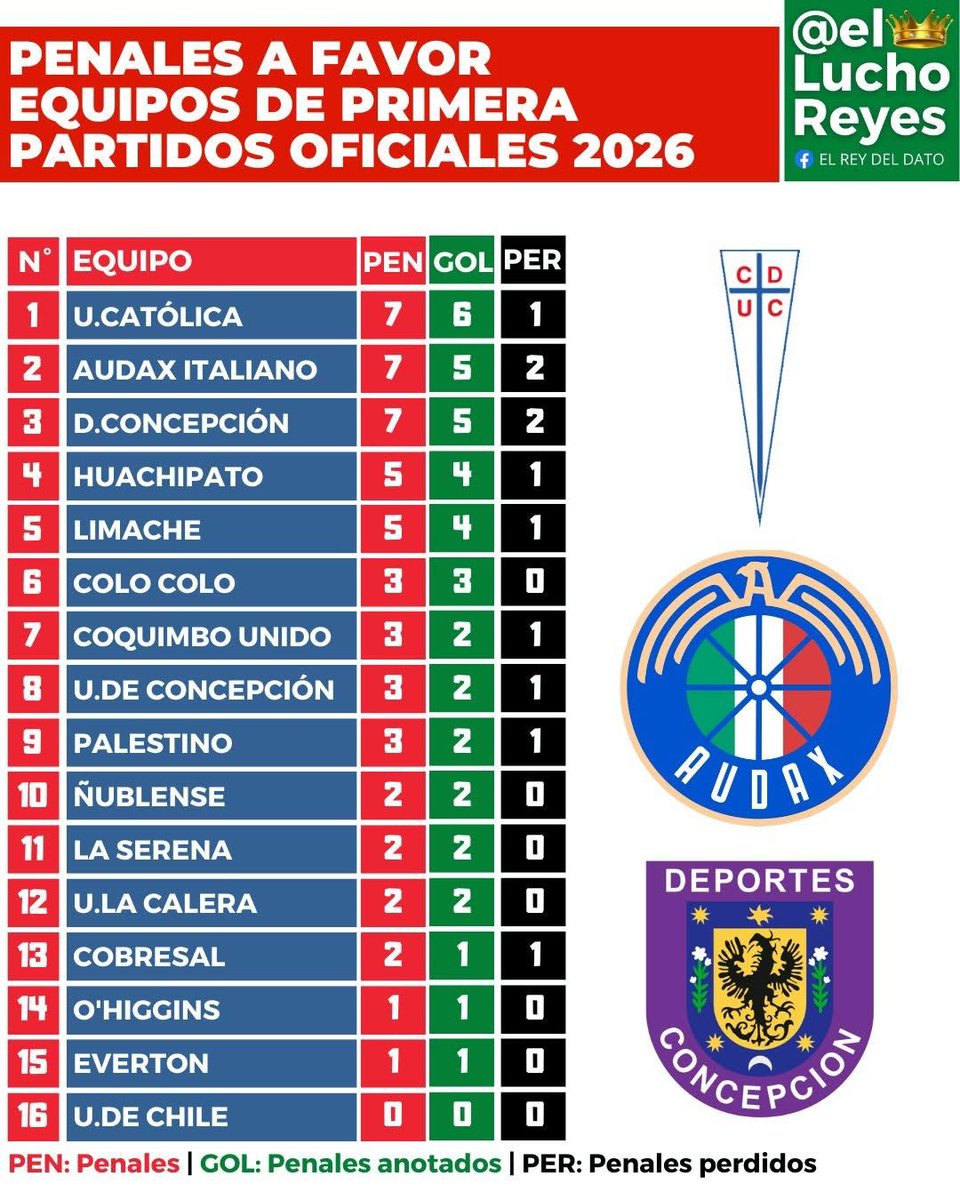 Chilean Premier League tweet media