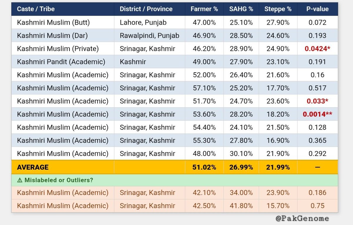 Pak DNA tweet media