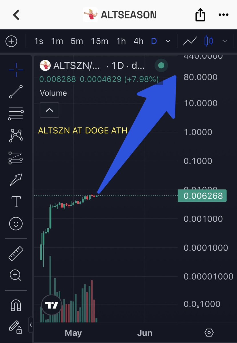 Cryptoman21 tweet media
