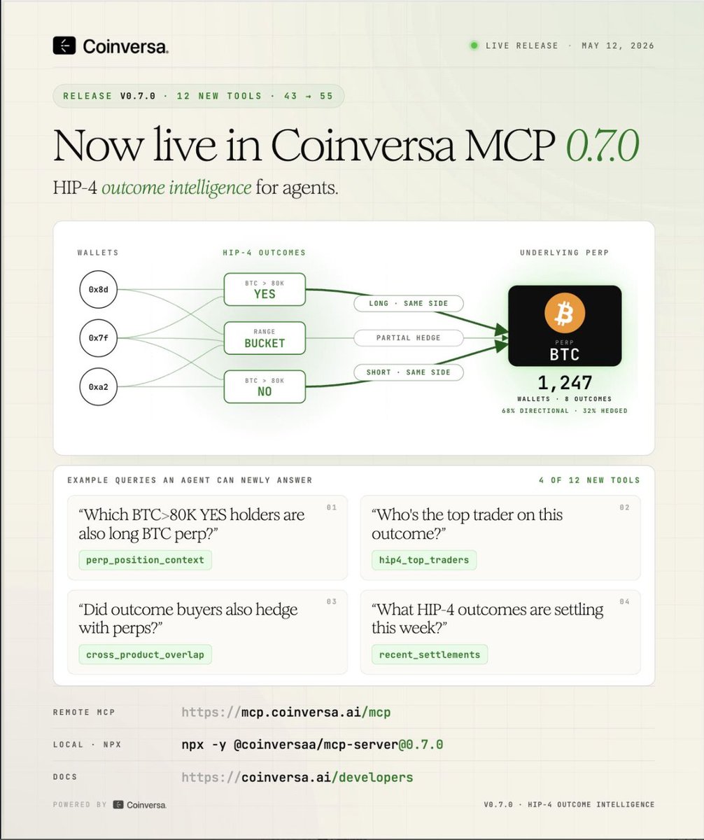 Coinversa tweet media