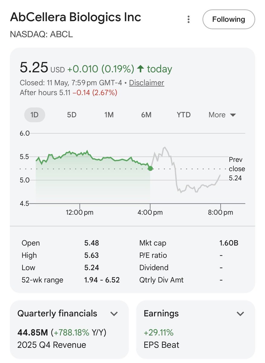 biopolymath3's tweet photo. Got $ABCL AbCellera Biologics when I am having my lunch. Stock may rally tonight when I sleep. https://t.co/CykqIW5M12