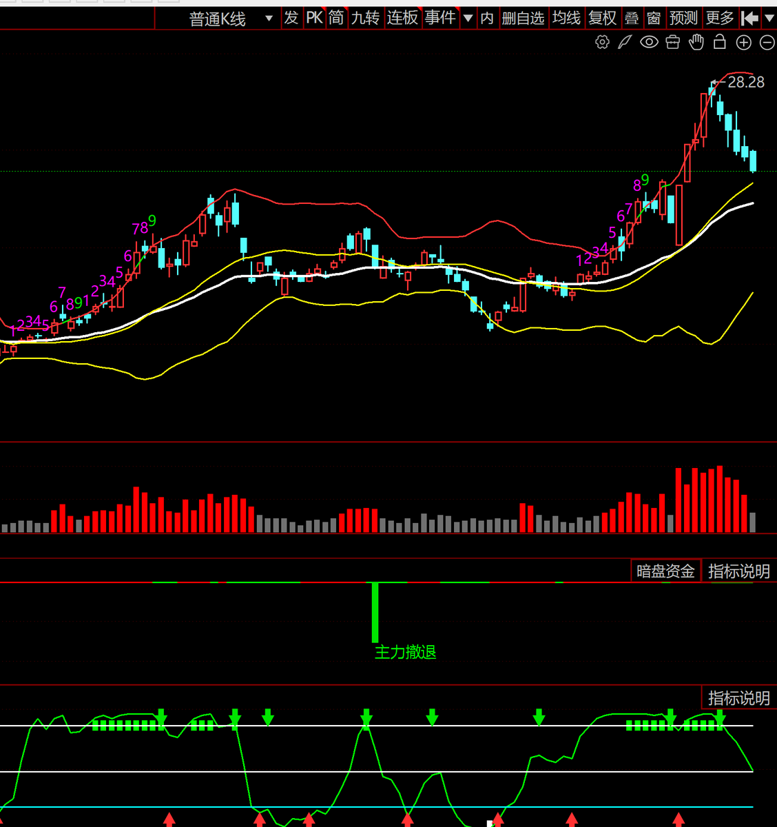 华尔街观察 Xtrader tweet media