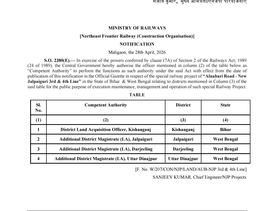 DMs Of Uttar Dinajpur, Jalpaiguri &amp; Darjeeling ordered to start land acquisition for Aluabari Road - NJP 3rd &amp; 4th line