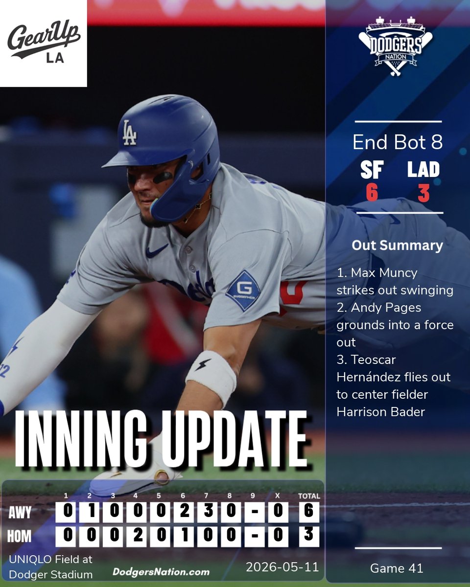 Dodgers Nation tweet media