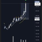 Photo by Price Volume & Momentum (@PriceVolumeEdge)