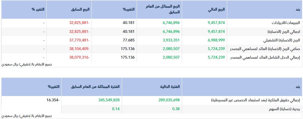 داود الداود tweet media