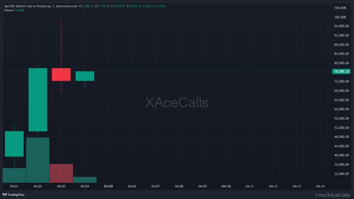 ChainPeak tweet media