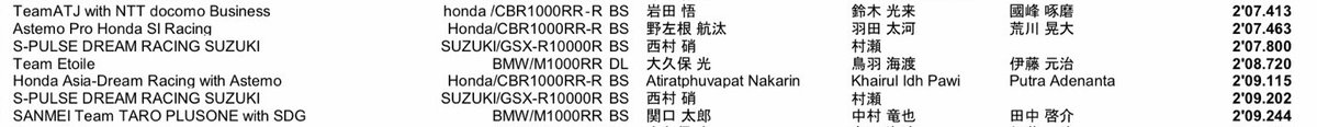 yas@スイスポ,ミゼット,エリオ,GSX1400etc. tweet media