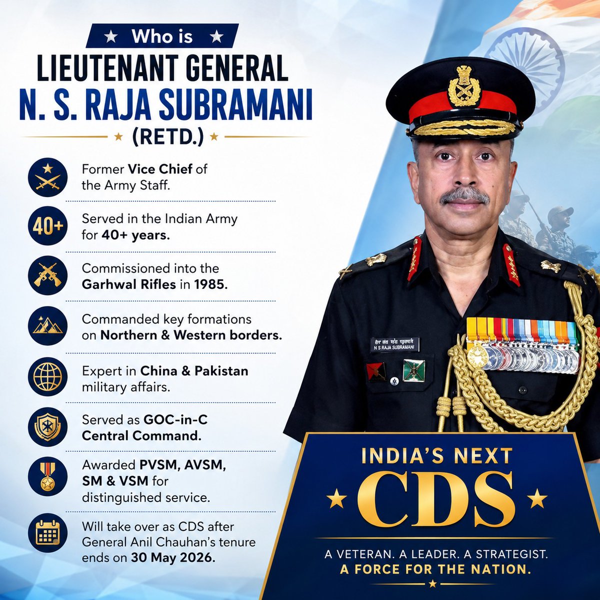 centurionaca's tweet photo. A proud moment for the nation

Heartiest congratulations to Lieutenant General NS Raja Subramani (Retd.) on being appointed as the next Chief of Defence Staff (CDS).

A leader defined by discipline, vision, and unwavering commitment towards the nation.

#CDS #ChiefOfDefenceStaff https://t.co/tblCJKPNJ0
