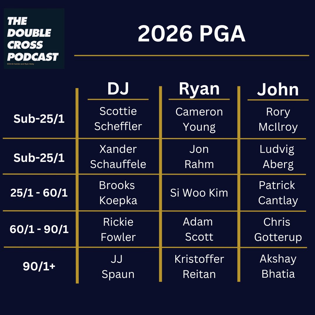 Double Cross Podcast tweet media