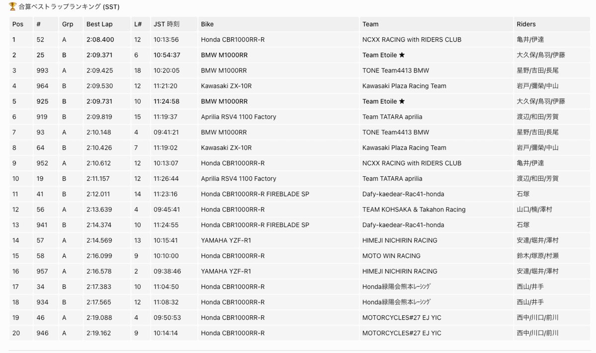 Team Étoile | チーム・エトワール | #25 EWC tweet media