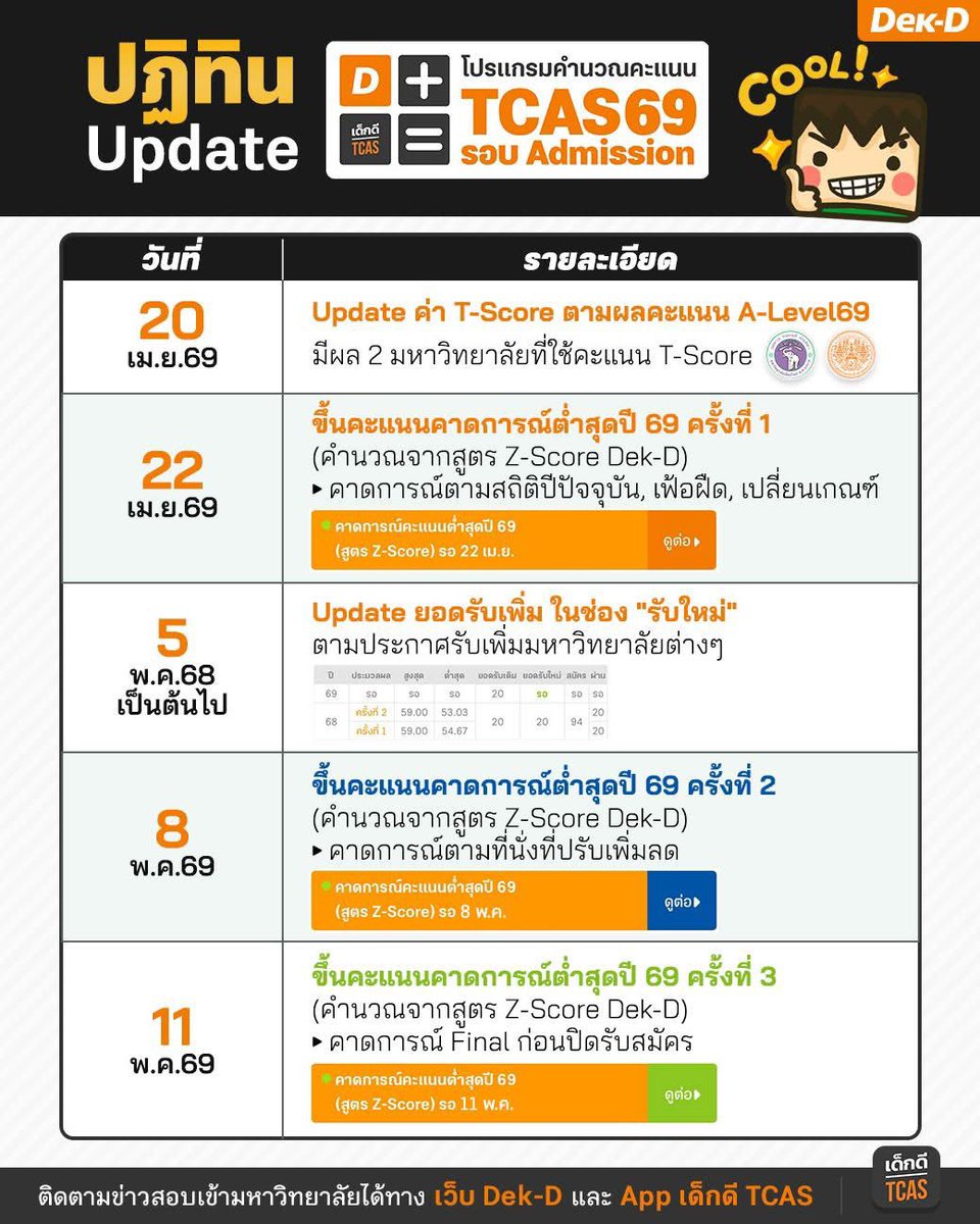 อ่านหนังสือจนกว่าจะมีแฟน tweet media