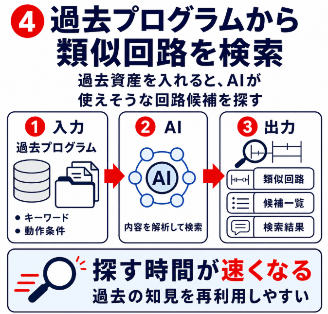 生産設備屋のイヌ| PLCプログラミング tweet media