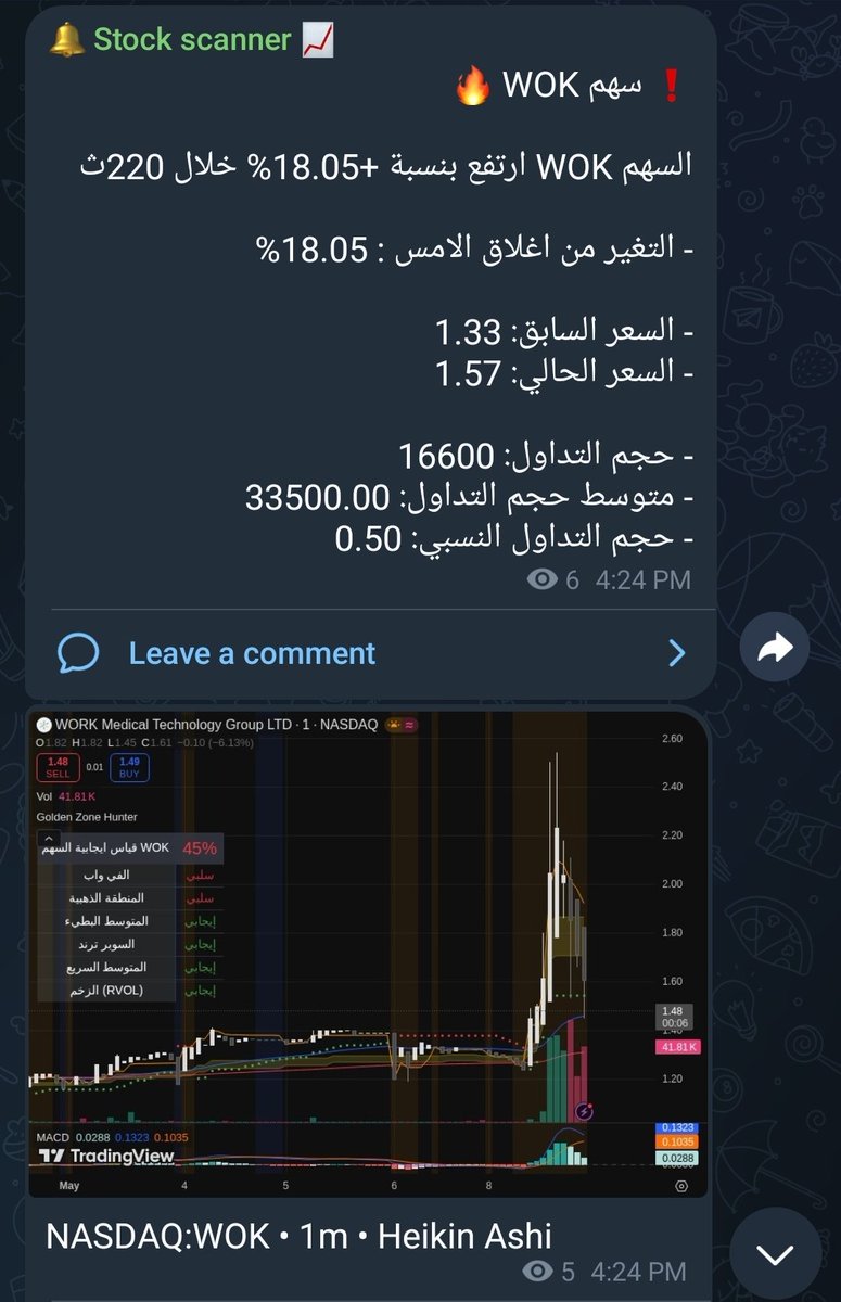🔔الصائد | STOCK SCCANNER tweet media