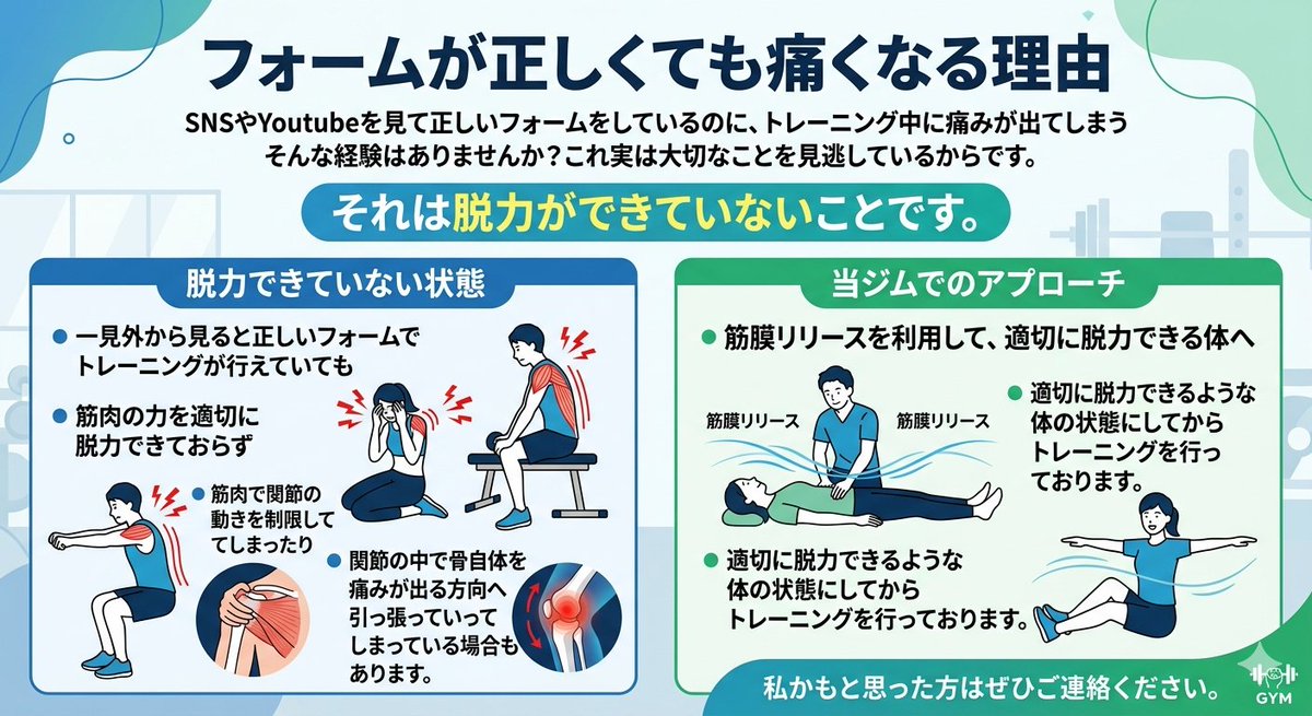 ohkisekkotsuin's tweet photo. 正しいフォームでトレーニングを行っていても痛くなることはありませんか？

実はそれ、適切に脱力ができていないからかもしれません。 https://t.co/vupJqhnDUZ