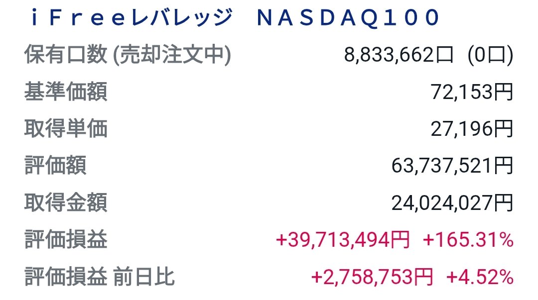FINAL_REBANASU's tweet photo. 昨年10月、資産1億円達成！
FIRE見えたと思ったら、今年3月には8,000万円まで下落

2,000万円消えると凹むけど気づけば、いま1億2,000万円。

複利、ほんと意味わからん。

（家計簿アプリないので、個人口座のレバナス貼っときます） https://t.co/SGtCQGH0Ym