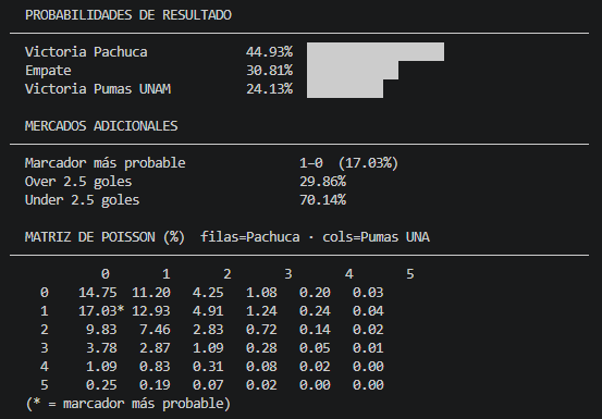 Data Futbol tweet media