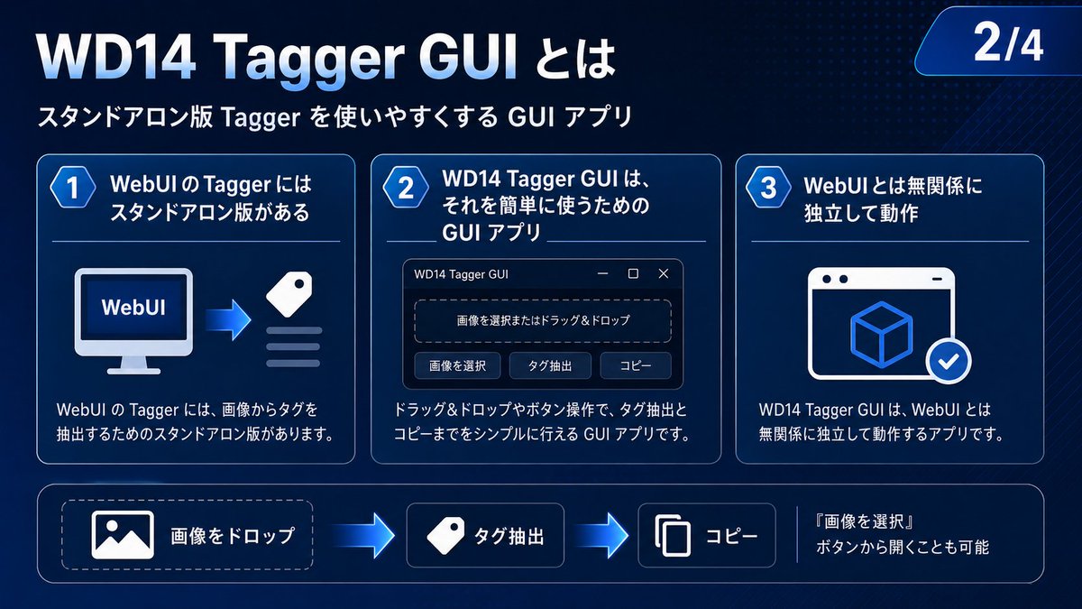 Wd14 Cleaner プロンプト入力支援ツール 【WD14 Tagger GUI】 記事の不具合で図と説明が表示されていなかった部分を修正しました。あらためてご覧 ...