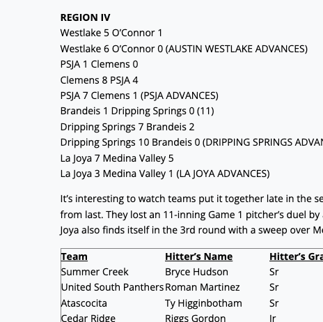 TxHS_Baseball's tweet photo. Area Roundups have been posted for subscribers at https://t.co/0cWitE0bLT

- Recaps
- Full List of Top Performers

@6ATxHSBaseball @5ATxHSBaseball @4ATxHsBaseball @3ATxHsBaseball @2ATxHSBaseball https://t.co/kVW1NudImJ