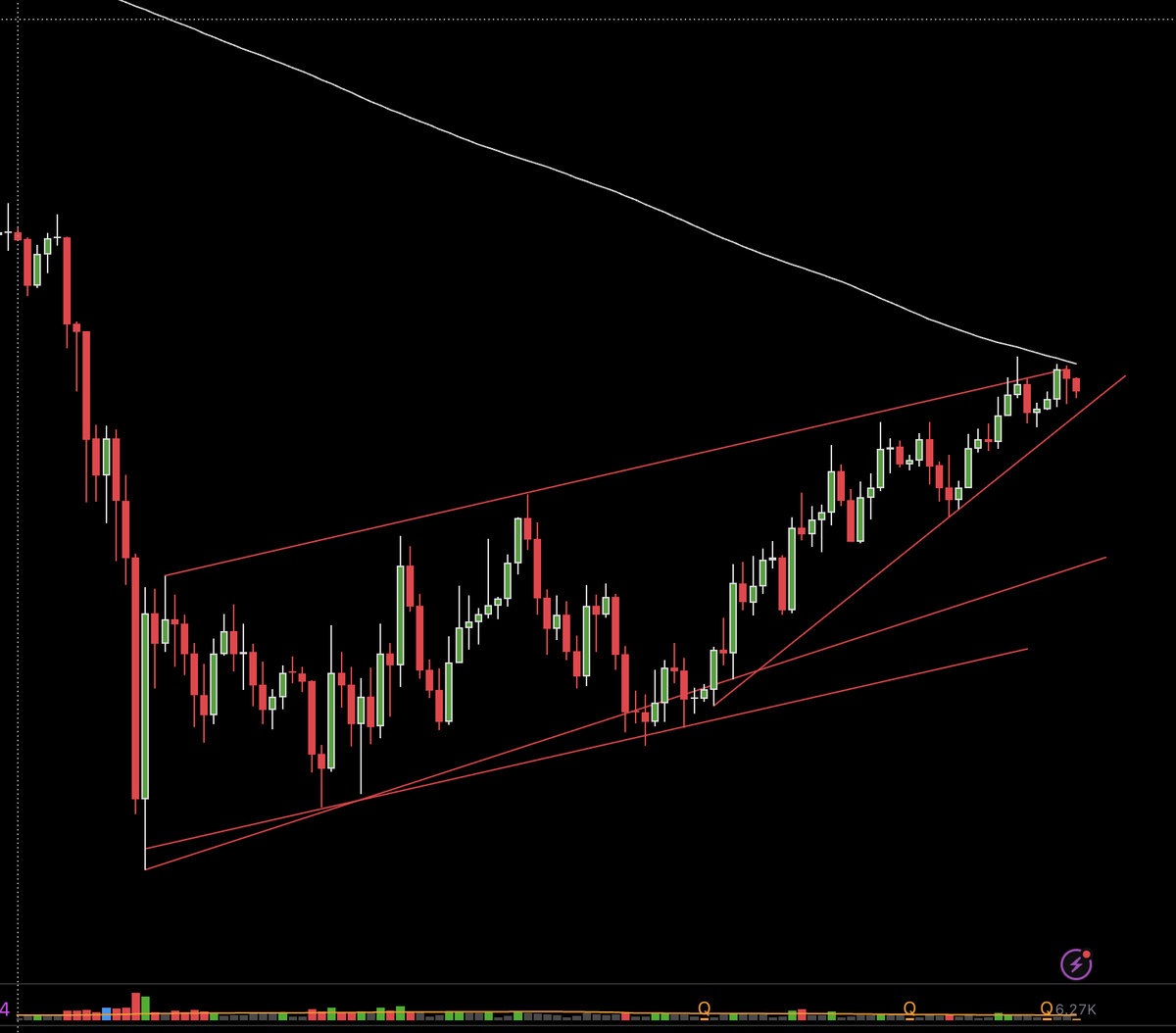 EdgeOfFiRa's tweet photo. With both the perfect trendline and the rejection at the falling 200 SMA I am not yet convinced. ;) 

However, more to your point: Both VARS and "normal" RS for me actually show improvement November 25 - January 26 (pretty consistent with price movement and slope of both underlying move and compared to April / May 26)...? 

Am I missing sth? Are you still using VARS or back to "normal" RS? Happy to discuss and as always: Only time will tell! We are not predicting, just looking for nice r/r asymmetries. :) Thx, Jeff!