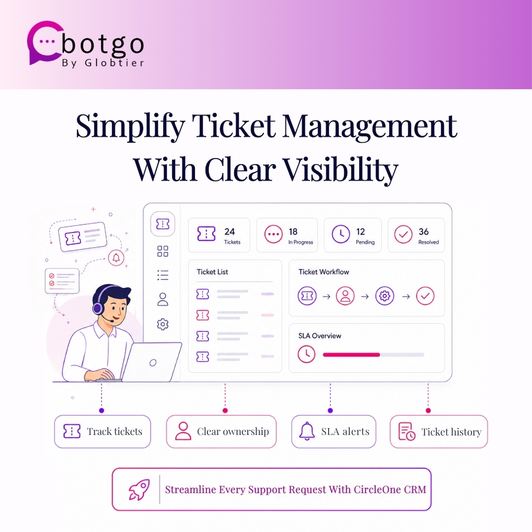 Botgo Technologies Pvt. Ltd. (@BotgoChatbot) / Posts / X