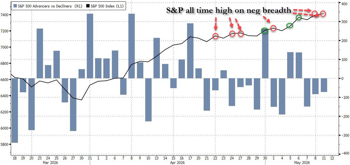 zerohedge tweet media