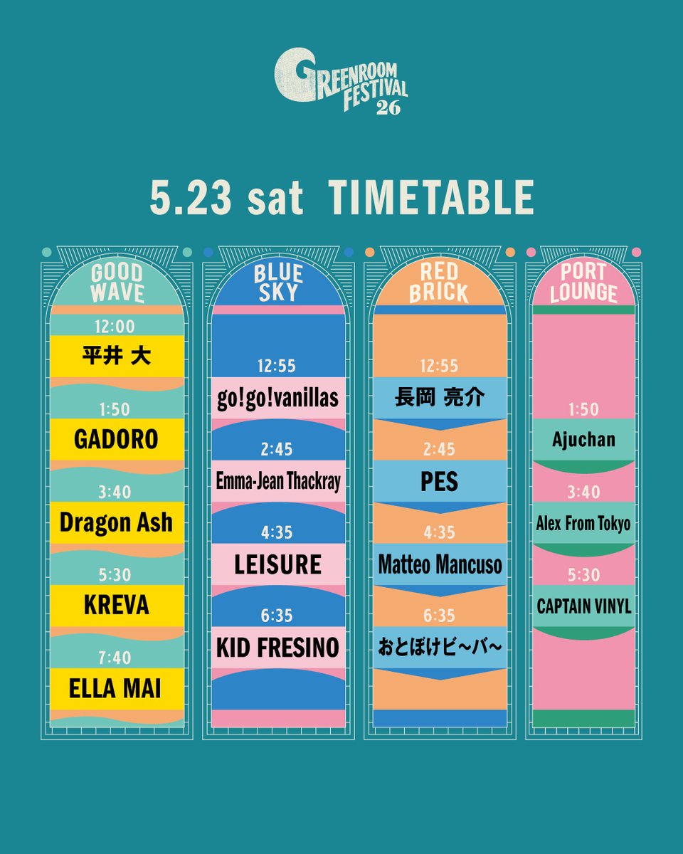 GREENROOM FESTIVAL tweet media