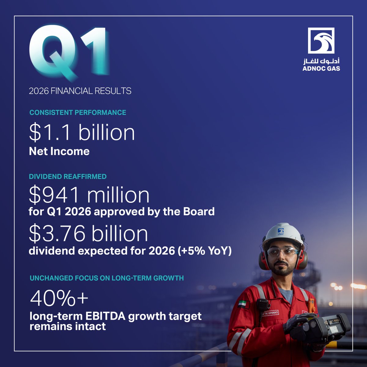 ADNOC Gas tweet media