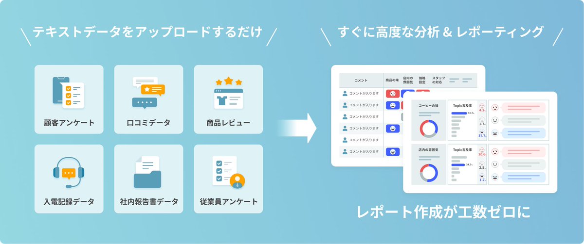 emotiontech_inc's tweet photo. 【メディア掲載】
「住宅新報」にTopicScanが取り上げられました。
「本質」を可視化させる　顧客の「声」を分析
https://t.co/m6K52eTINC https://t.co/OF2lvyHwSj