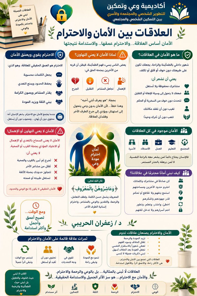 العلاقة بين الامان و الاحترام .