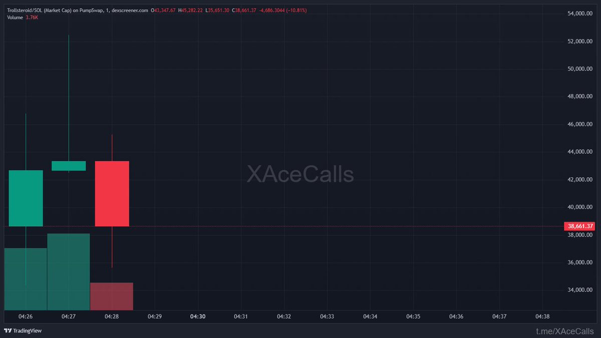 ChainPeak tweet media